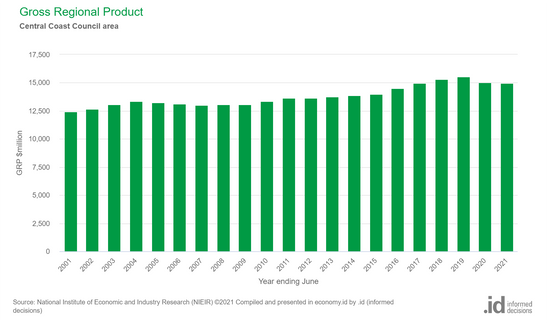 Stagnant economic growth a concern Stagnant economic growth a concern